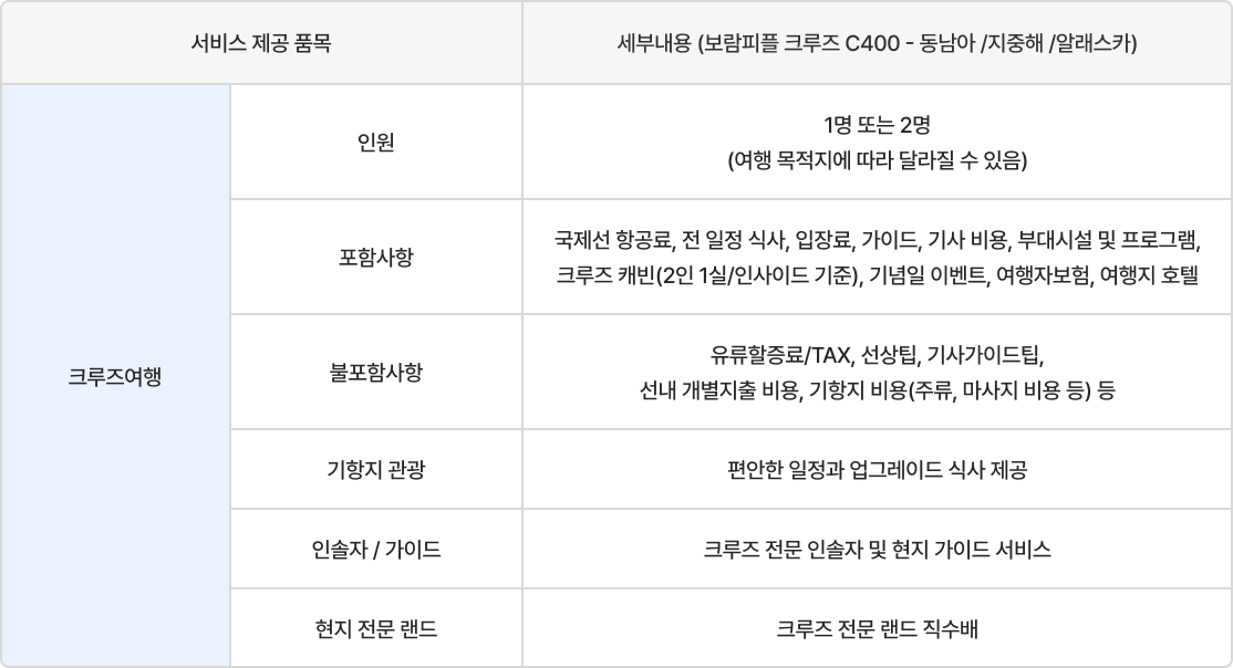 보람상조 크루즈 여행 서비스 상세 제공 내역