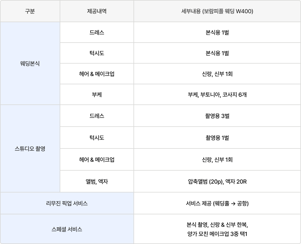 보람상조 웨딩 서비스 상세 제공 내역
