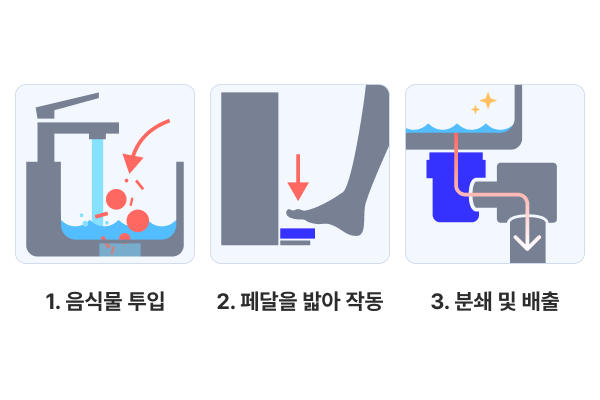 습식분쇄형 작동 원리