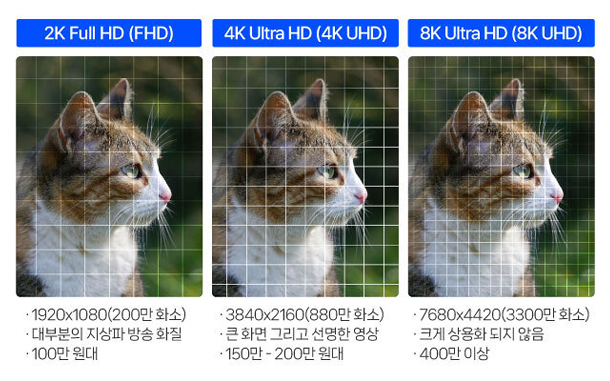 FHD 4K UHD 8K UHD 비교 분석 정의