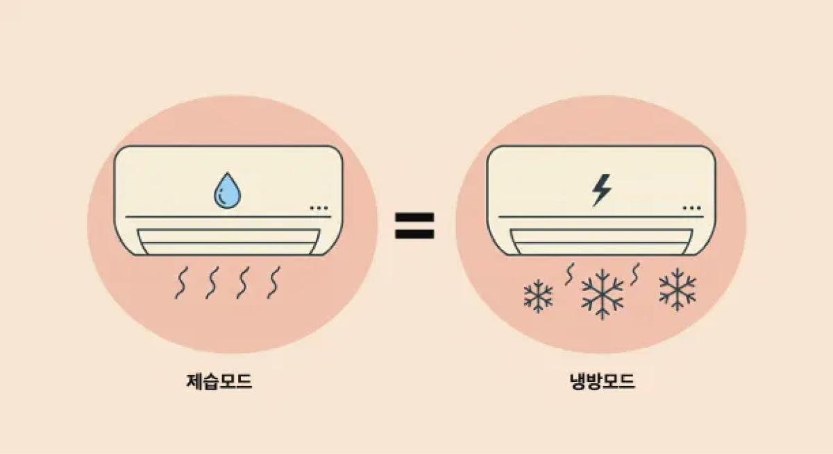 전기세와 상관 없는 잘못된 에어컨 상식