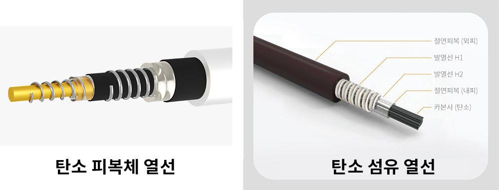 탄소 피복체 열선, 탄소 섬유 열선 이미지