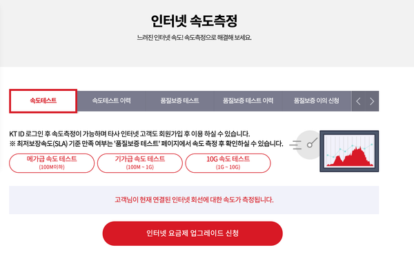 KT 인터넷 속도 측정 페이지