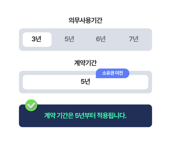의무사용기간과 렌탈 계약 기간을 별도로 체크하셔야 합니다.