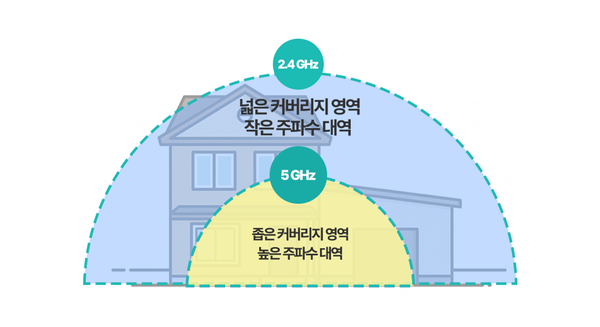 주파수 대역 이미지