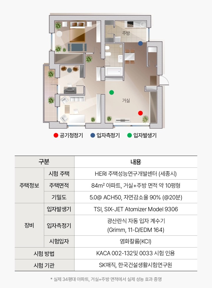 올클린 디아트 공기청정기 16평형