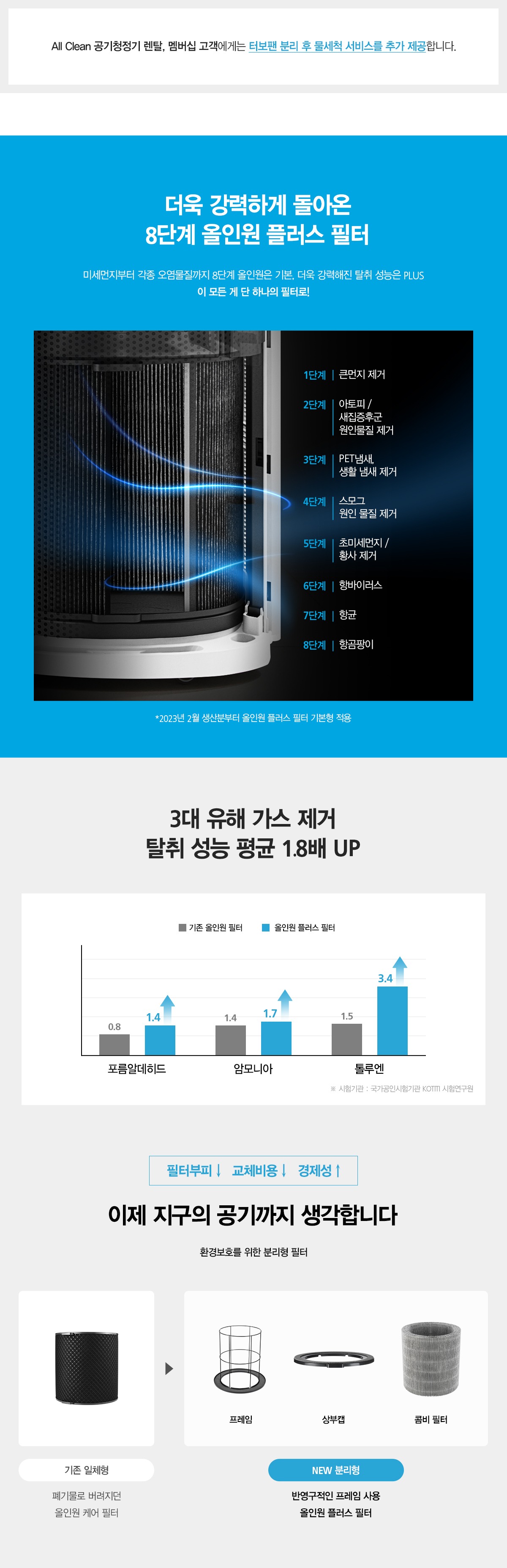 올클린 공기청정기 20평형