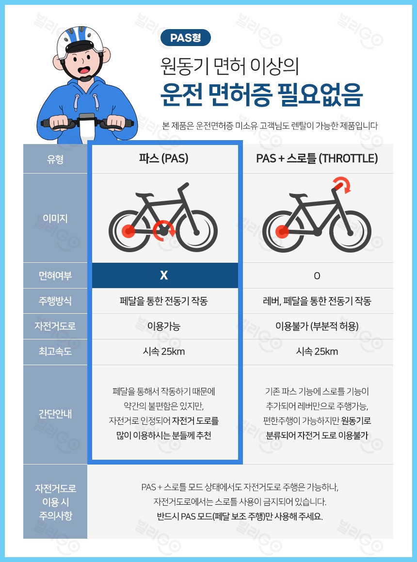 G8 PAS 36V 8Ah 전기자전거