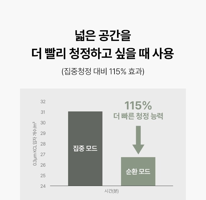 올클린 디아트 공기청정기 16평형