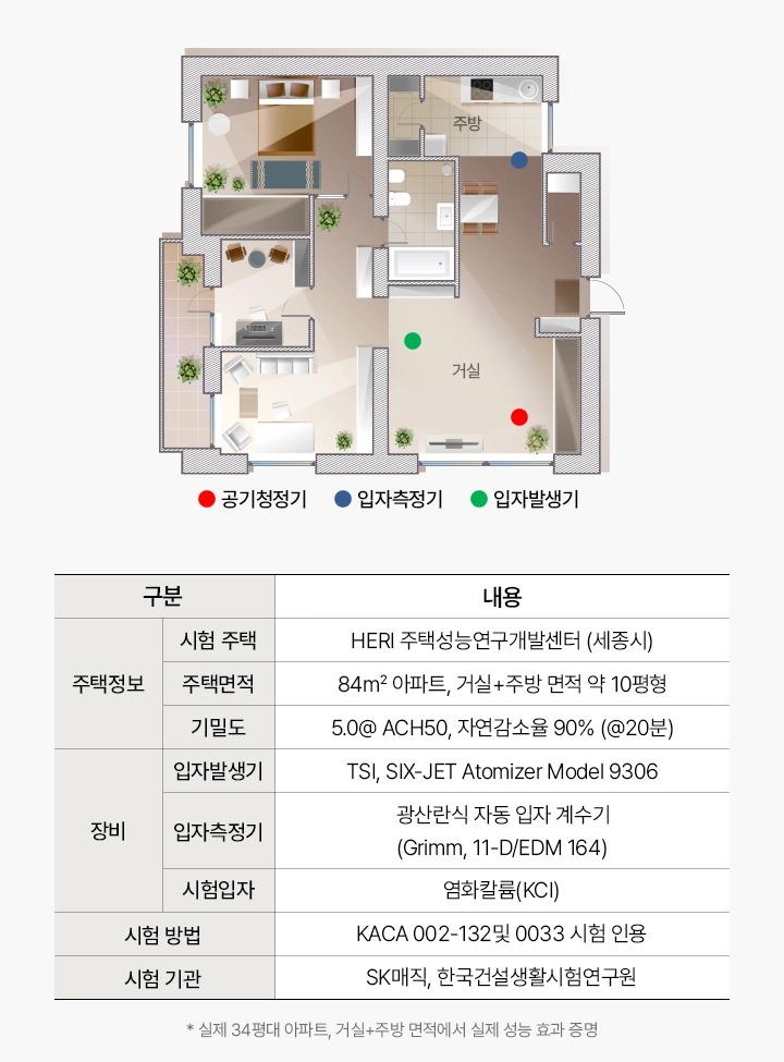 올클린 디아트 공기청정기 22평형