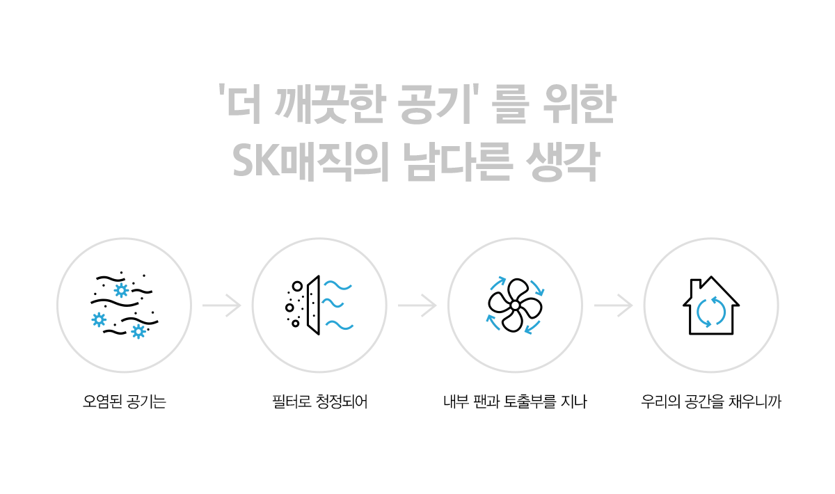 올클린 공기청정기 20평형