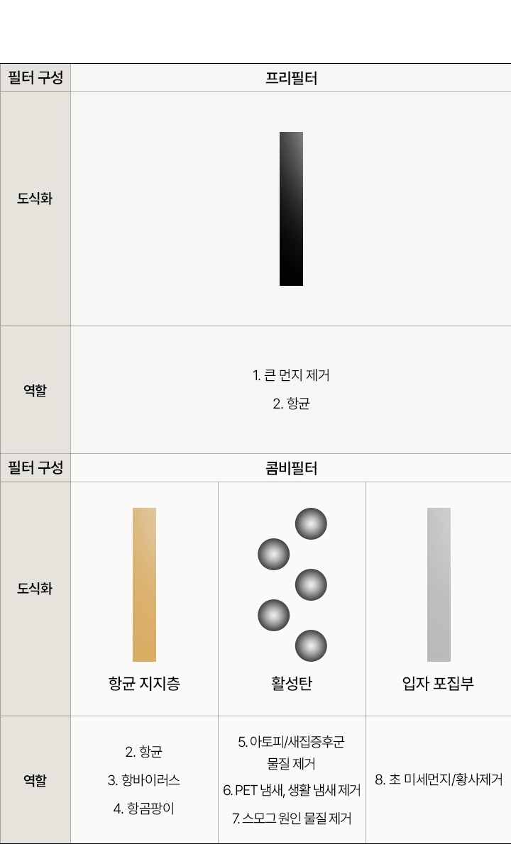 올클린 디아트 공기청정기 16평형