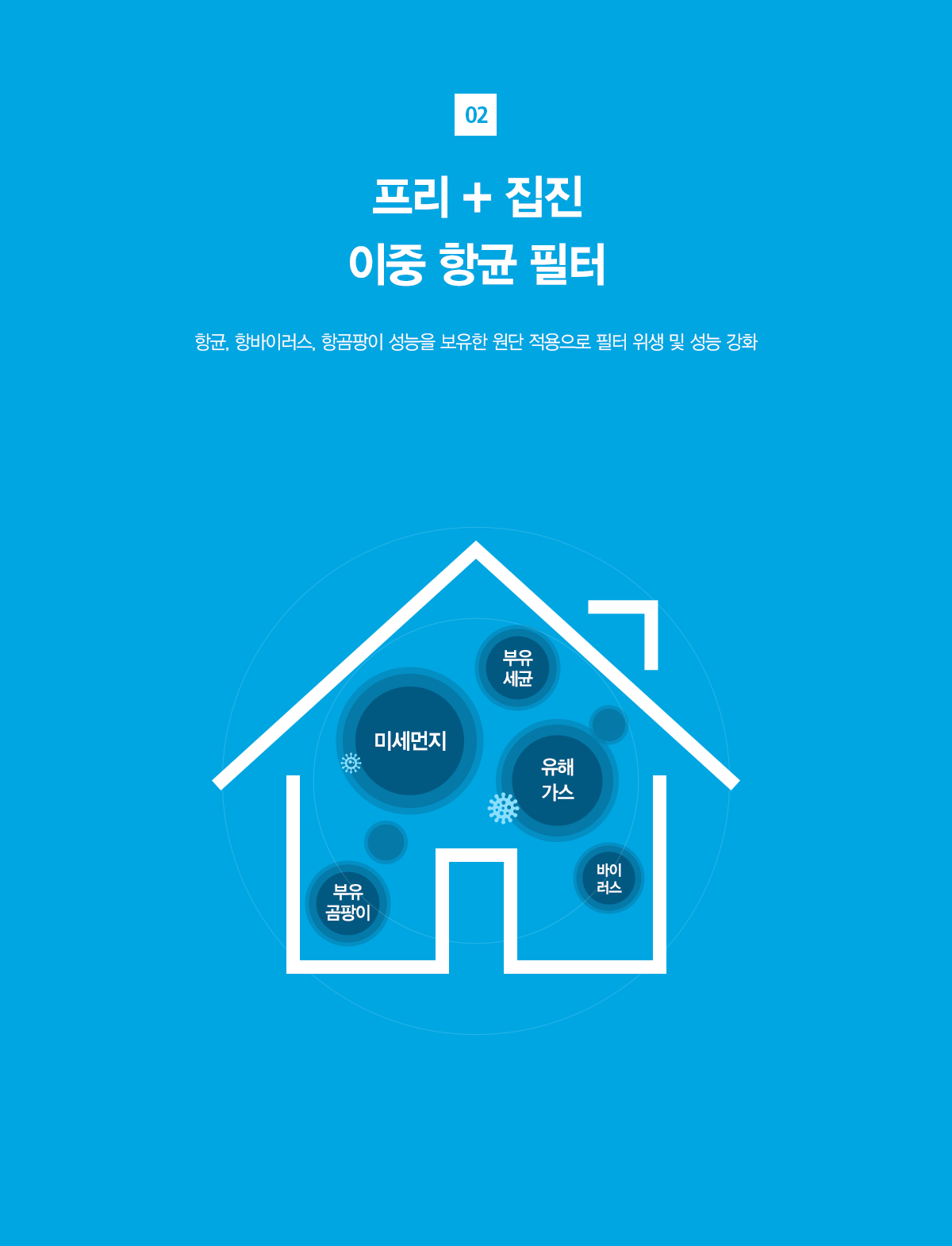 올클린 공기청정기 20평형