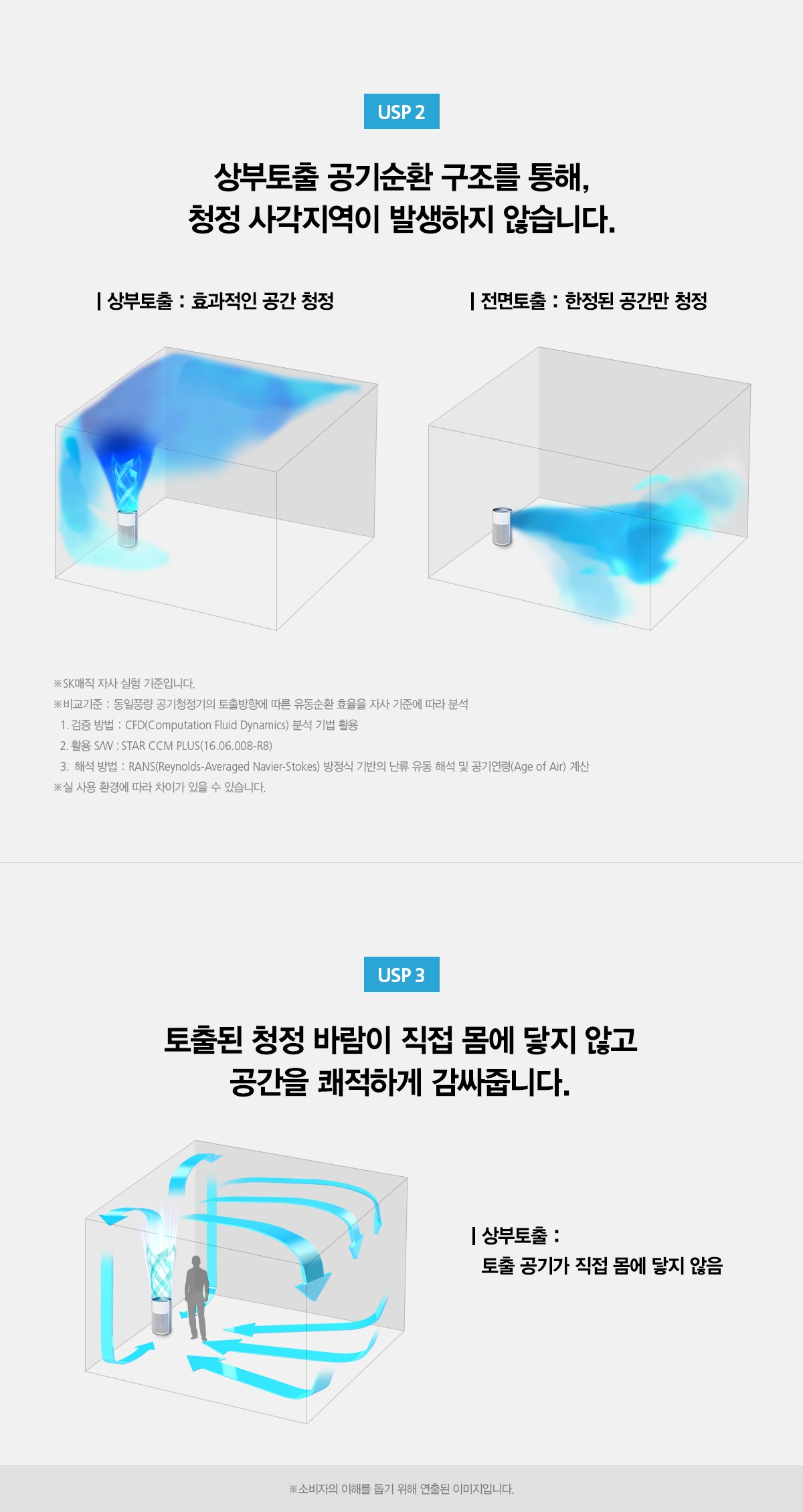 올클린 공기청정기 20평형