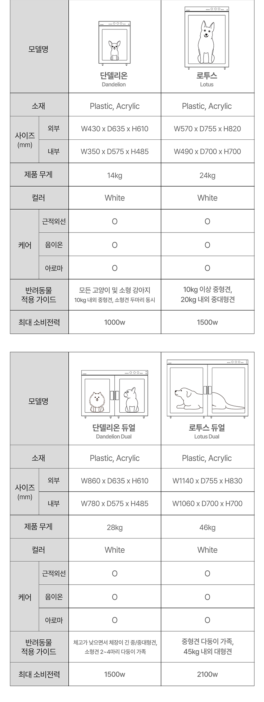 로투스 듀얼 펫드라이룸