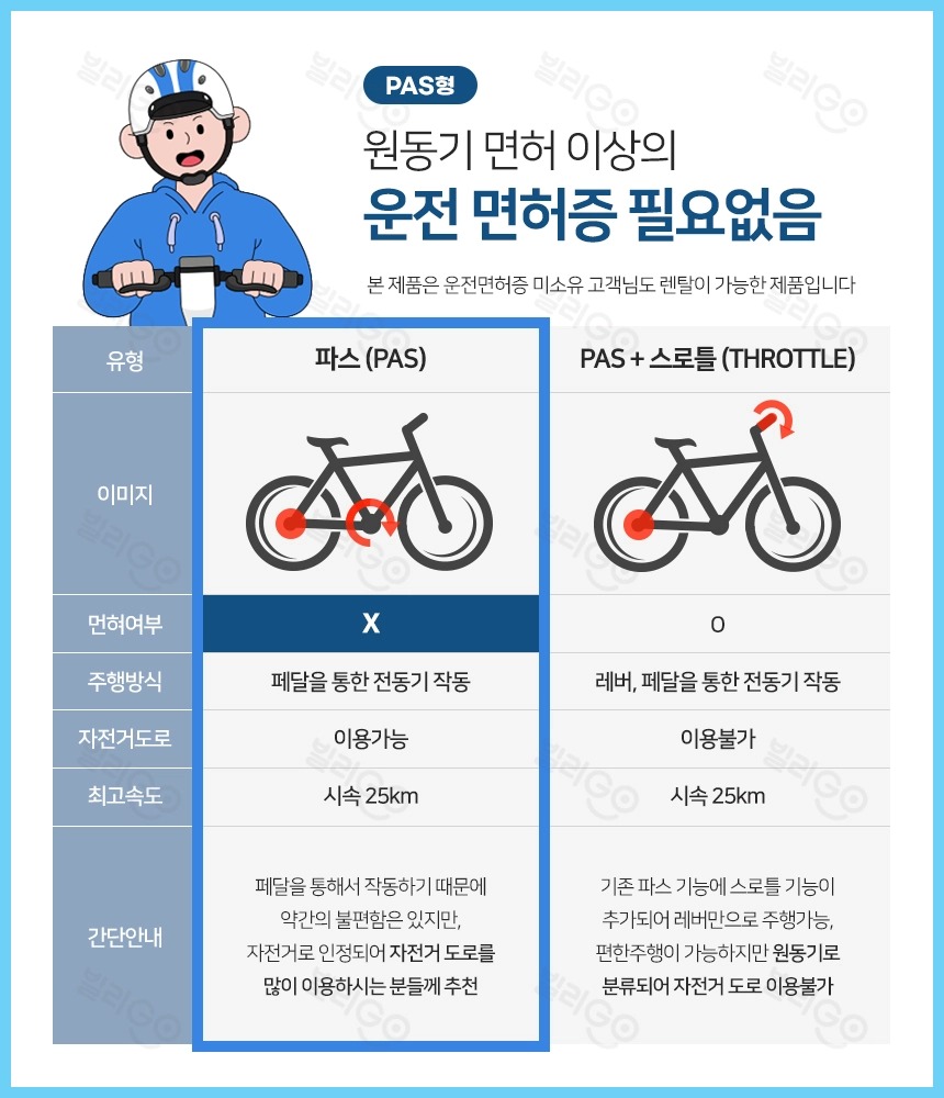 SP700 베타 20Ah 전기자전거