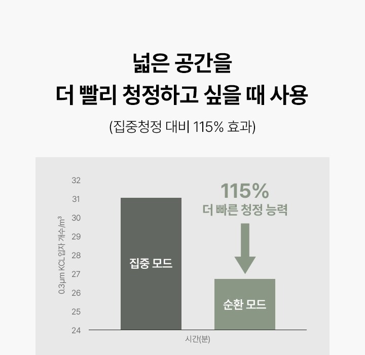 올클린 디아트 공기청정기 22평형