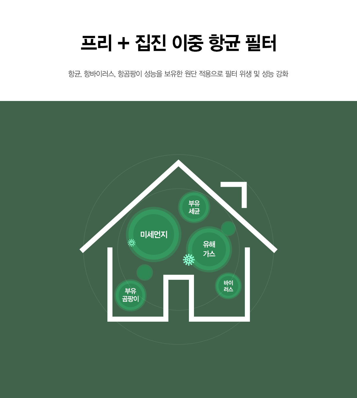 올클린 공기청정기 15평형